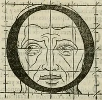 An illustration from Champ fleury : au quel est contenu lart & science de la deue & vraye proportio[n] des lettres attiques, quo[n] dit autreme[n]t lettres antiques, & vulgairement lettres romaines proportionnes selon le corps & visage humain ... (1529)