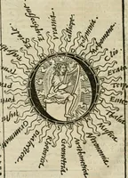 An illustration from Champ fleury : au quel est contenu lart & science de la deue & vraye proportio[n] des lettres attiques, quo[n] dit autreme[n]t lettres antiques, & vulgairement lettres romaines proportionnes selon le corps & visage humain ... (1529)