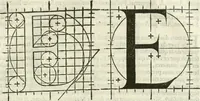 An illustration from Champ fleury : au quel est contenu lart & science de la deue & vraye proportio[n] des lettres attiques, quo[n] dit autreme[n]t lettres antiques, & vulgairement lettres romaines proportionnes selon le corps & visage humain ... (1529)