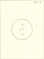 An illustration from Changes in the wave-frequencies of the lines of emission spectra of elements (1897)