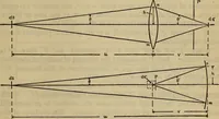 An illustration from Characteristics of radiation pyrometers (1915)