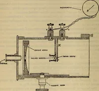 An illustration from Characteristics of radiation pyrometers (1915)