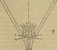 An illustration from Characteristics of radiation pyrometers (1915)