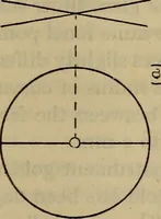 An illustration from Characteristics of radiation pyrometers (1915)