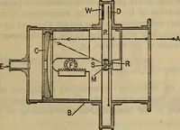An illustration from Characteristics of radiation pyrometers (1915)