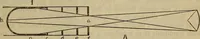 An illustration from Characteristics of radiation pyrometers (1915)