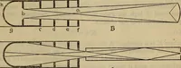 An illustration from Characteristics of radiation pyrometers (1915)