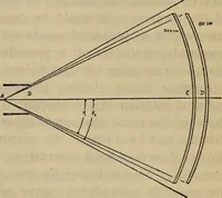 An illustration from Characteristics of radiation pyrometers (1915)