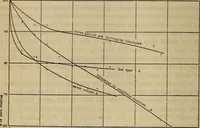 An illustration from Characteristics of radiation pyrometers (1915)