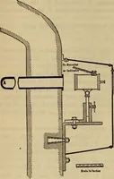 An illustration from Characteristics of radiation pyrometers (1915)