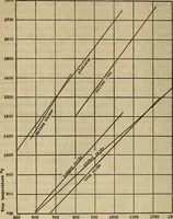 An illustration from Characteristics of radiation pyrometers (1915)