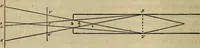 An illustration from Characteristics of radiation pyrometers (1915)