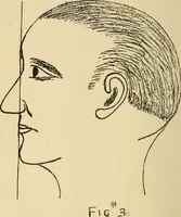 An illustration from Character analysis in condensed form (1919)
