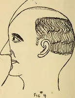 An illustration from Character analysis in condensed form (1919)