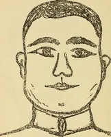 An illustration from Character analysis in condensed form (1919)