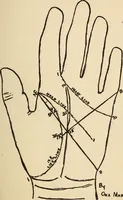 Picture 24 of 25 from Character analysis in condensed form (1919), leaf 86