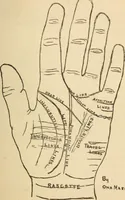 An illustration from Character analysis in condensed form (1919)