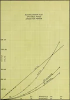 Picture 4 of 9 from Characteristics of a three phase and single phase induction motor (1912), leaf 36