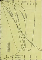 An illustration from Characteristics of a three phase and single phase induction motor (1912)