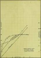 Picture 8 of 9 from Characteristics of a three phase and single phase induction motor (1912), leaf 70