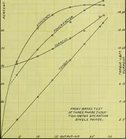 Picture 9 of 9 from Characteristics of a three phase and single phase induction motor (1912), leaf 72