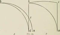 An illustration from Character of renaissance architecture (1905)