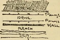 Picture 22 of 110 from Charles Eliot, landscape architect, a lover of nature and of his kind, who trained himself for a new profession, practised it happily and through it wrought much good (1902), leaf 147
