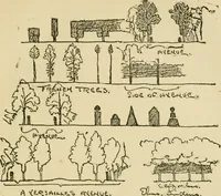 Picture 27 of 110 from Charles Eliot, landscape architect, a lover of nature and of his kind, who trained himself for a new profession, practised it happily and through it wrought much good (1902), leaf 172