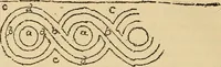 An illustration from Charles Eliot, landscape architect, a lover of nature and of his kind, who trained himself for a new profession, practised it happily and through it wrought much good (1902)
