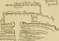 Picture 36 of 110 from Charles Eliot, landscape architect, a lover of nature and of his kind, who trained himself for a new profession, practised it happily and through it wrought much good (1902), leaf 216