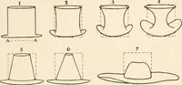 An illustration from Chats on costume (1906)