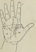 An illustration from Cheiro's language of the hand : complete practical work on the sciences of cheirognomy and cheiromancy, containing the system, rules, and experience of Cheiro [pseud.] fifty-five full-page illustrations, and over two hundred engravings of lines, mounts, and marks (1900)