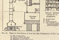 Picture 2 of 8 from The chemistry of dyestuffs; a manual for students of chemistry and dyeing (1917), leaf 312