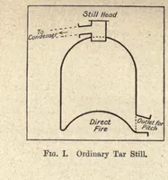 Picture 3 of 8 from The chemistry of dyestuffs; a manual for students of chemistry and dyeing (1917), leaf 312