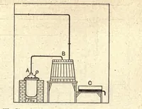An illustration from The chemistry of dyestuffs; a manual for students of chemistry and dyeing (1917)