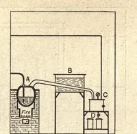 An illustration from The chemistry of dyestuffs; a manual for students of chemistry and dyeing (1917)