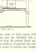 Picture 1 of 5 from The chemistry and technology of paints (1916), leaf 25