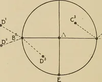 An illustration from Chess strategics illustrated; (1900)