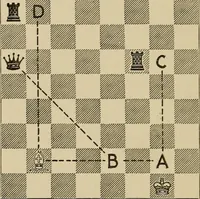 An illustration from Chess strategics illustrated; (1900)