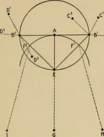 An illustration from Chess strategics illustrated; (1900)