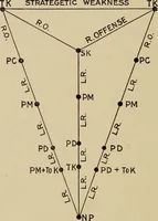 Picture 22 of 35 from Chess strategics illustrated; (1900), leaf 183