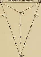 Picture 27 of 35 from Chess strategics illustrated; (1900), leaf 202