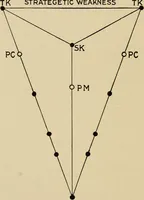 Picture 28 of 35 from Chess strategics illustrated; (1900), leaf 205