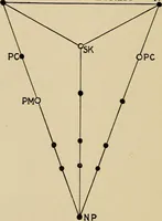 An illustration from Chess strategics illustrated; (1900)