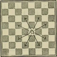 An illustration from Chess strategy (1921)