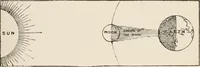 An illustration from The children's book of stars (1908)