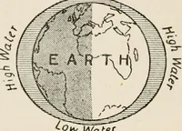 An illustration from The children's book of stars (1908)