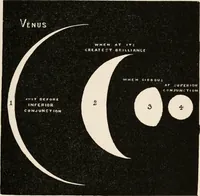 An illustration from The children's book of stars (1908)