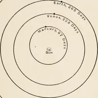 Picture 8 of 12 from The children's book of stars (1908), leaf 78