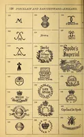 An illustration from The china collector's pocket companion (1874)